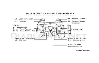 Ps3-controller-diablo3.jpg