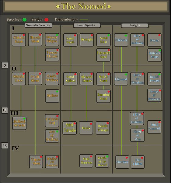 File:Skill Tree.jpg