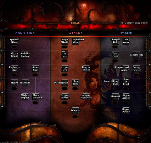 File:Skill-tree-blizzcon09-wiz-muldric.jpg