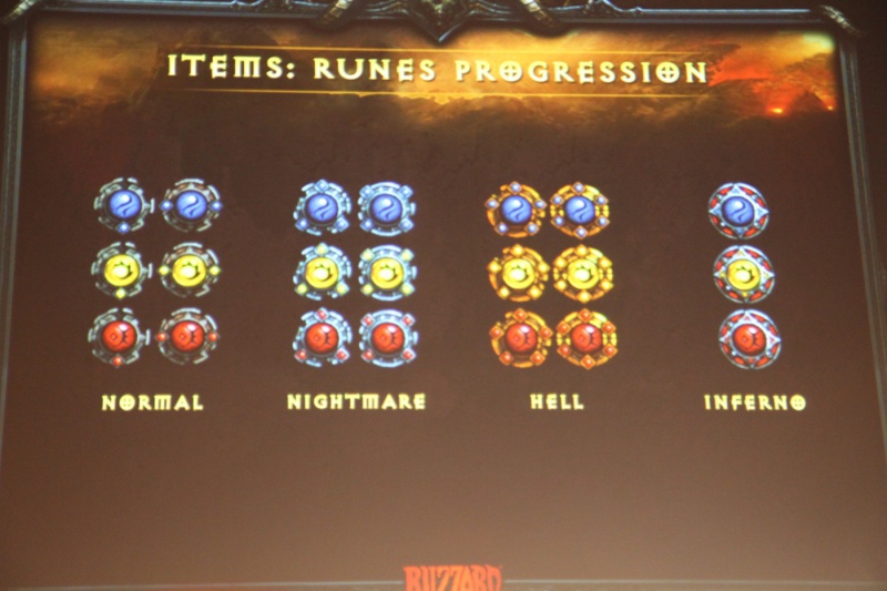 File:Runeprogression.jpg